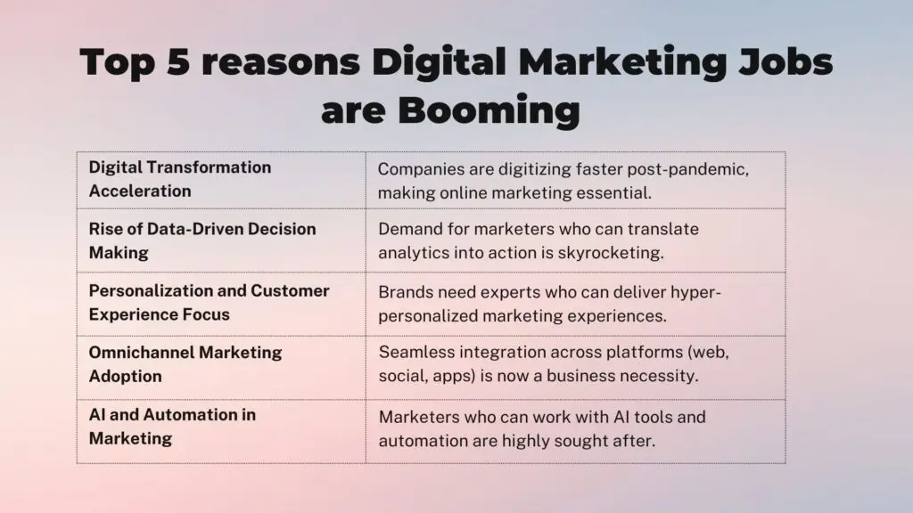 Digital Marketing Interview Guide 2025: 100 Questions with Winning Answers Digital marketing Job; Digital Marketing Booming; Mayank Ranjan;