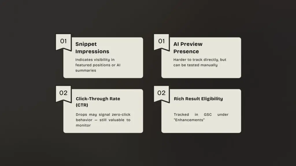 Answer Engine Optimization (AEO): The Future Beyond SEO AEO Success Mertics