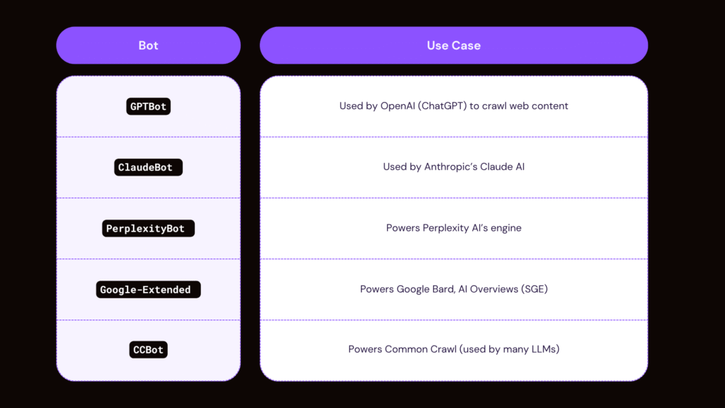 The Ultimate Guide to llms.txt (2025) Trsuted AI bots LLMs