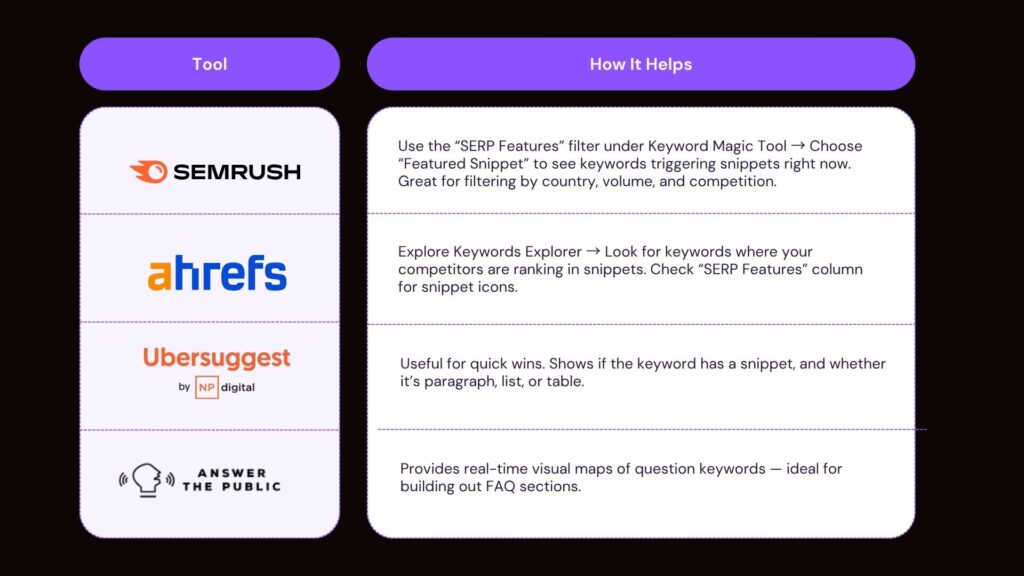 Right tools for Discovery, Right tools for Content Plan