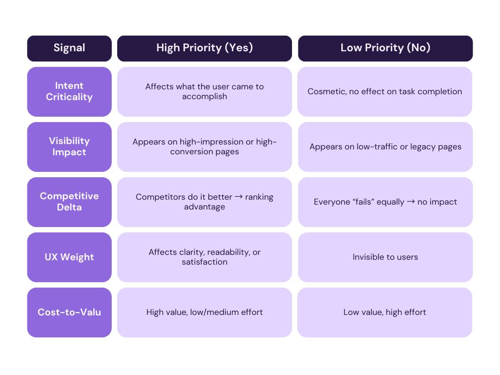 Context Evaluation Grid